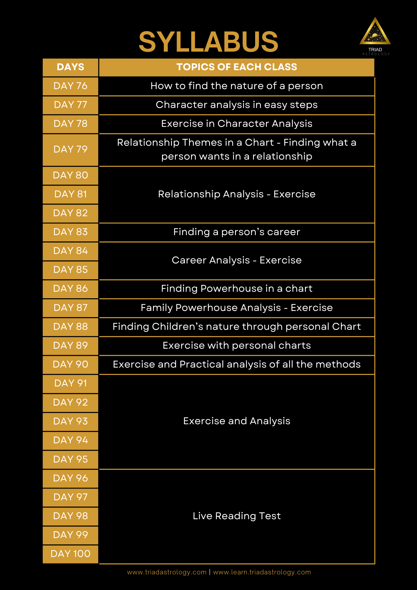 Syllabus 4